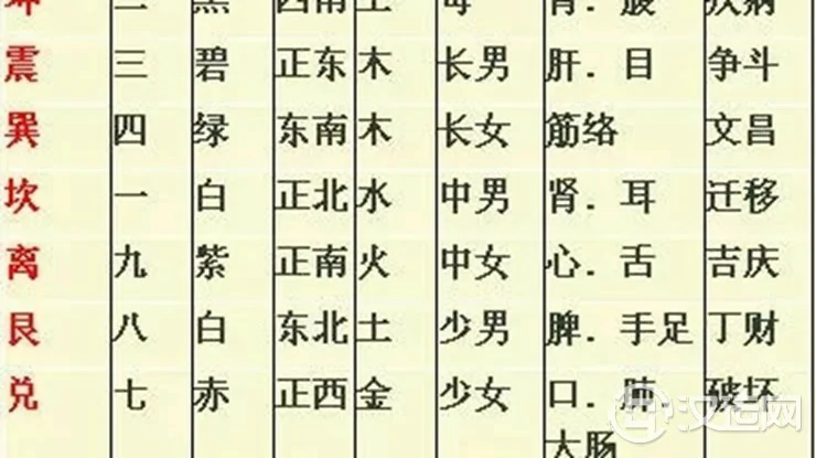 宅命配不好麻烦多 宅命配不好麻烦多