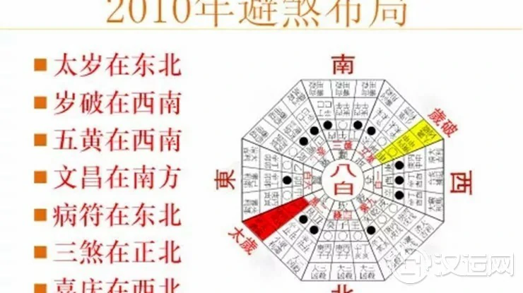 不可不知的避煞方位 不可不知的避煞方位