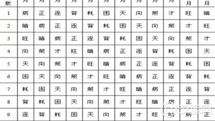 三世命书看你今生财运 三世命书看你今生财运