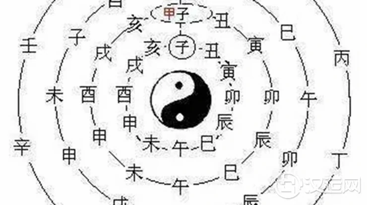 四柱金口诀(一) 四柱金口诀(一)