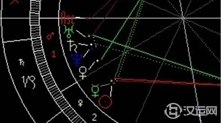 六星连珠星象对人的影响 六星连珠星象对人的影响