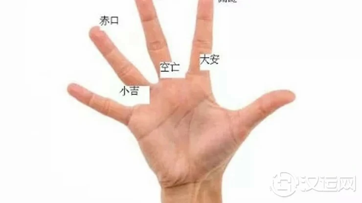 最简单的掐指自测吉凶术 最简单的掐指自测吉凶术