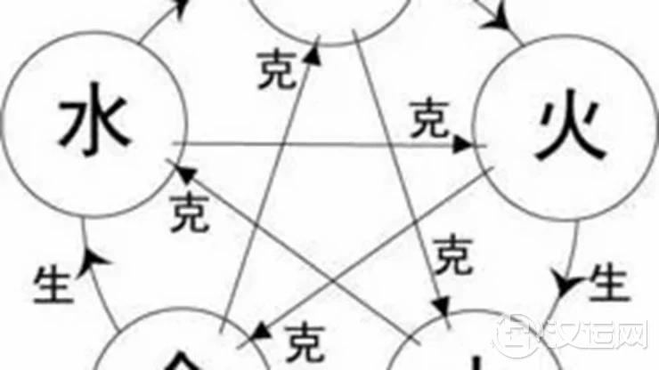 四柱间的五行生克 四柱间的五行生克