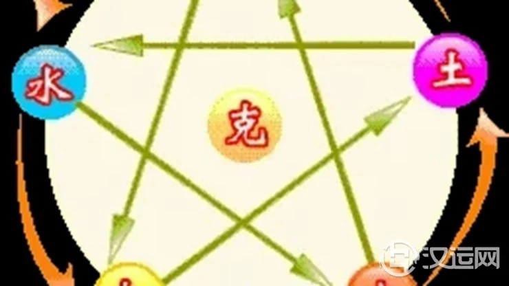 准确计算自己命中缺什么 准确计算自己命中缺什么