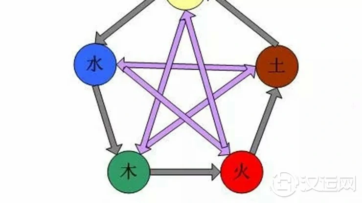 家居风水中的五行 家居风水中的五行