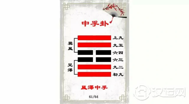 中孚卦解读