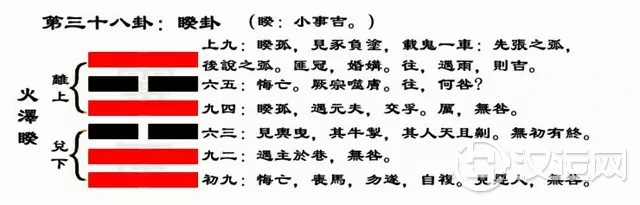 睽卦爻辞