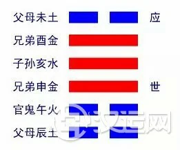 咸卦解读