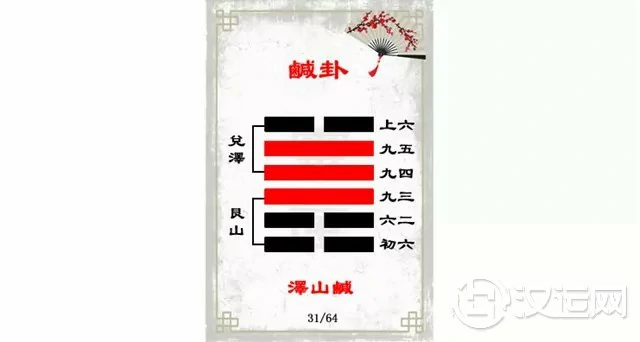 咸卦解读