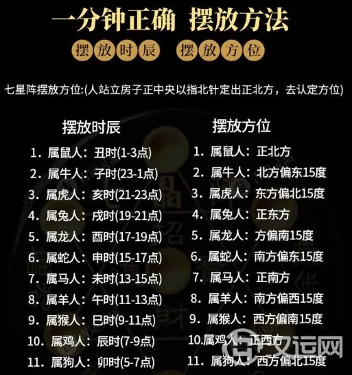 摆放时辰、摆放方位