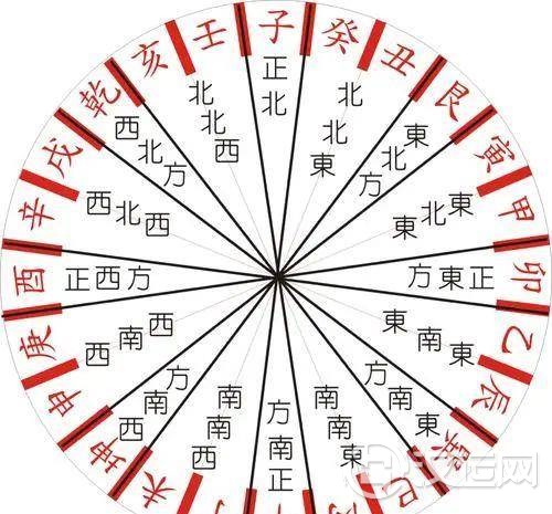 住宅内装修风水布局的几个原则