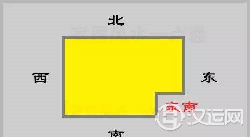 房子缺角的可怕,风水来告诉你