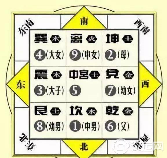 儿童居室风水布局要注意的要点