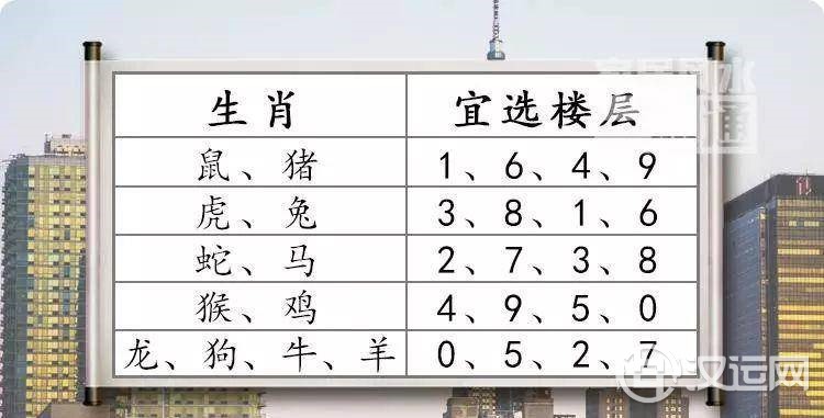 住几楼最旺?楼层选对幸福一生