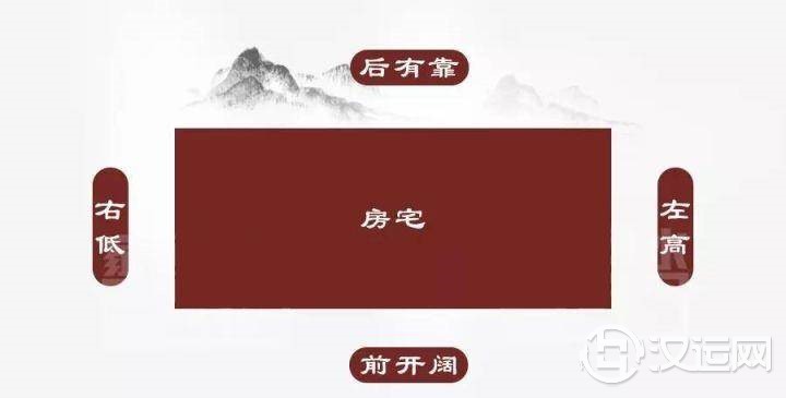 青龙白虎,在生活中有哪些应用