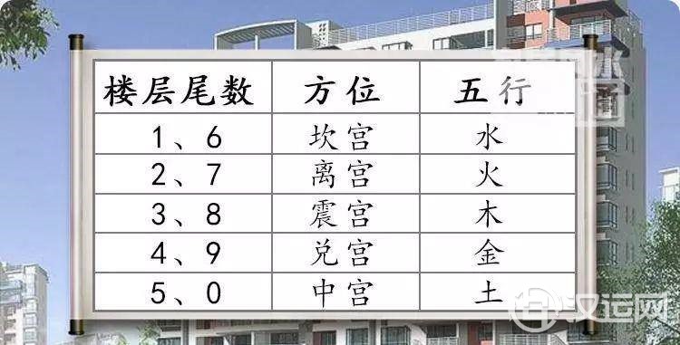 住几楼最旺?楼层选对幸福一生