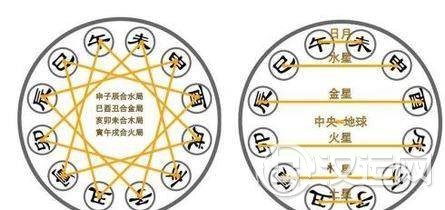 本命为土,但是日主天干却属火