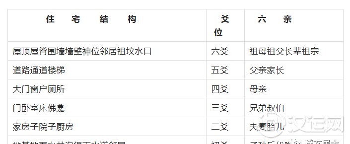 六爻篇:卦名直断法,简单易学