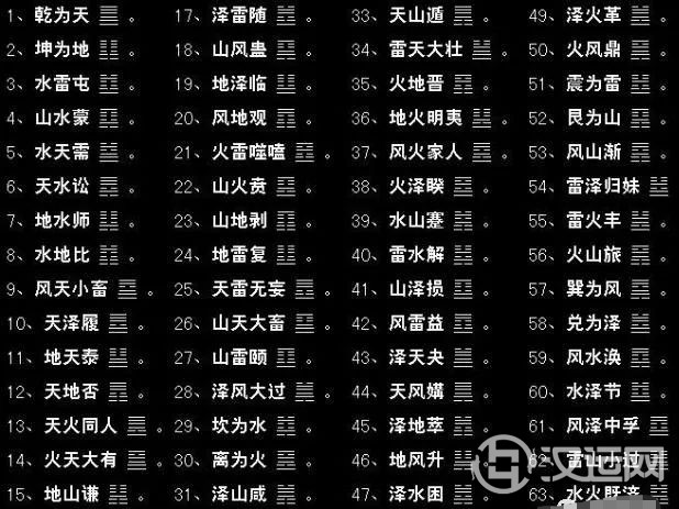 如何在短时间内记住易经64卦