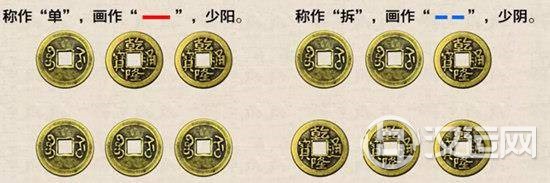 六爻排卦的详细步骤,非常实用