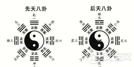 简单理解易经,学易经需要窍门