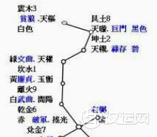 玄空飞星学无上秘法:七星打劫