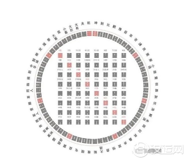 如何在短时间内记住易经64卦