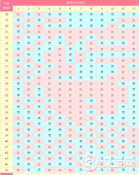 根据孩子的出生日期算五行缺什么?