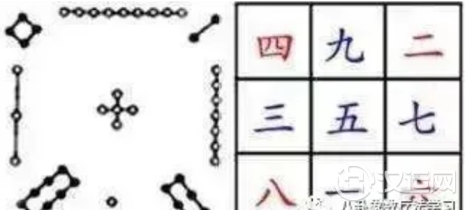 学习象数法,易学包括哪些内容