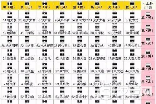 算命不求人,教你学会易经占卜
