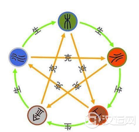 如何从八字看出你是否身体健康
