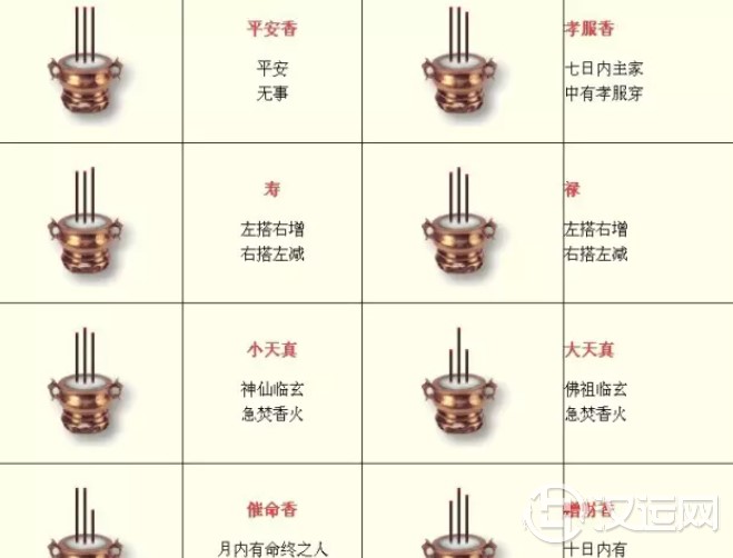 香谱占卜:平安香的讲究和语意