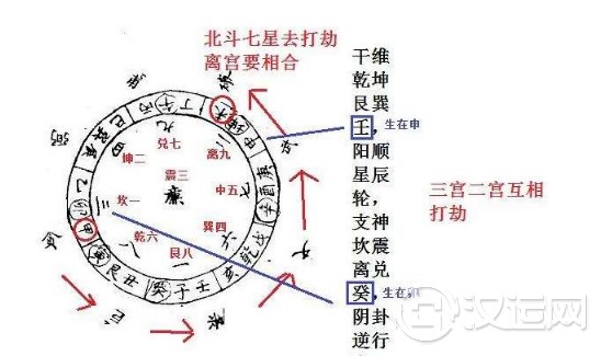 玄空飞星学无上秘法:七星打劫