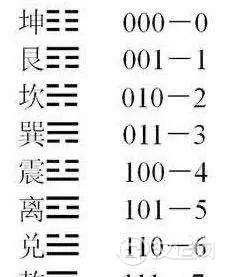 《易学智慧与人生》易经与科学
