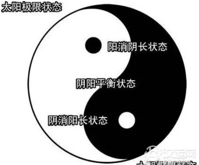 学习象数法,易学包括哪些内容