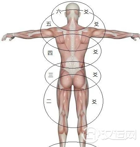 六爻篇:卦名直断法,简单易学