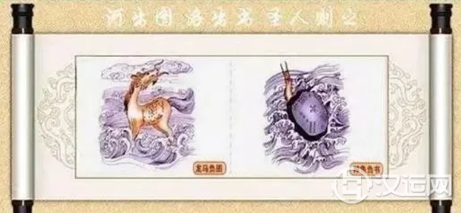 学习象数法,易学包括哪些内容