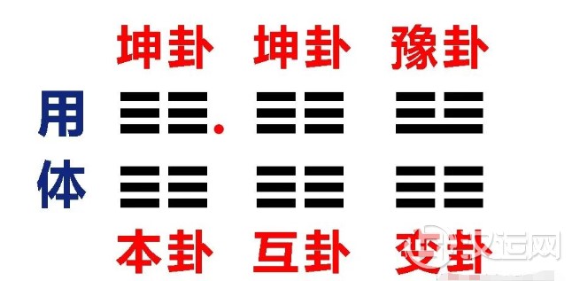 《梅花易数》预测,为啥这么准