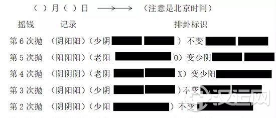 六爻排卦的详细步骤,非常实用