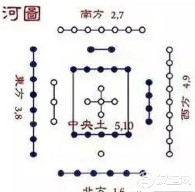 学习象数法,易学包括哪些内容