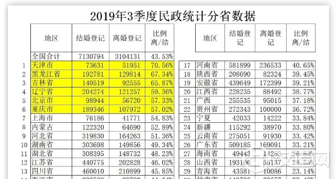 咨询师:幸福婚姻,和爱情无关