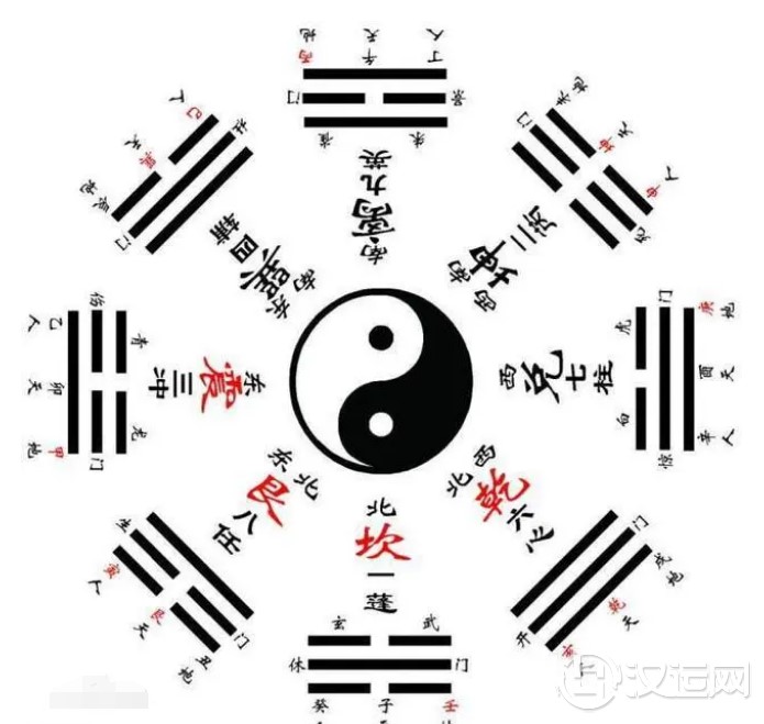 易经必背口诀,快来了解一下吧