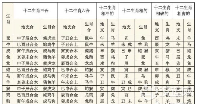 每年犯太岁生肖查询与化解方法