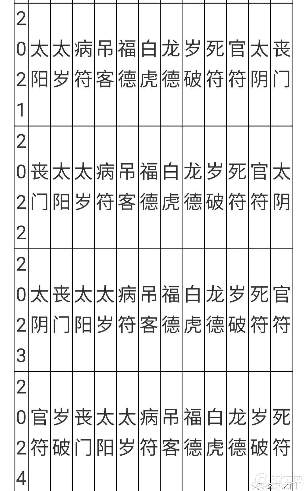 怎么化解太岁及12生肖流年神煞
