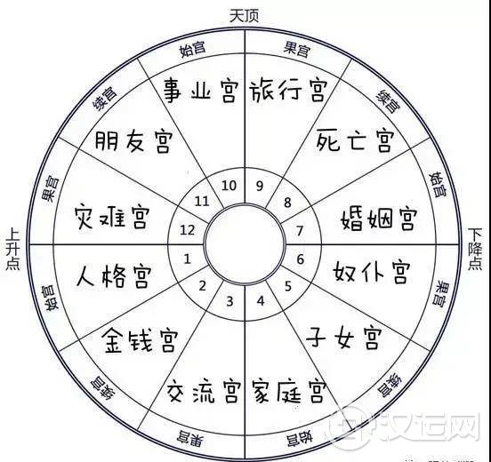 星爷恋情被曝光?星盘深度解析