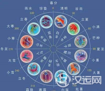 关于识人用人探讨之星座血型篇