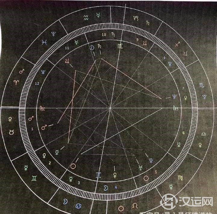 星爷恋情被曝光?星盘深度解析