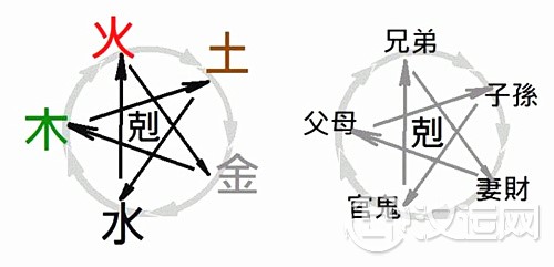 六爻测财运子孙持世 六爻测财运子孙持世