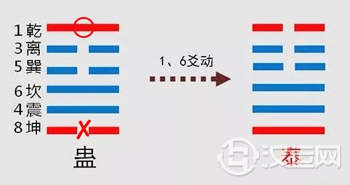 动爻与变爻之间的关系 动爻与变爻之间的关系