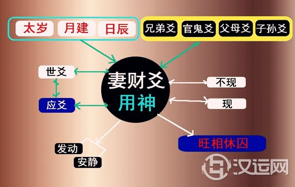 六爻测结婚应期的具体思路 六爻测结婚应期的具体思路